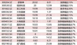 cfhd2025年5月最新版本爆料,揭秘全新游戏内容与升级亮点